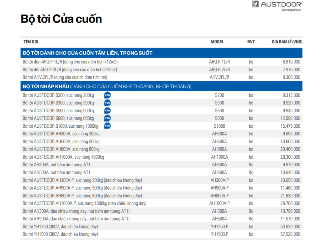 Báo Giá Cửa Cuốn Tổng Hợp Năm 2024 69 8 1024x767 1