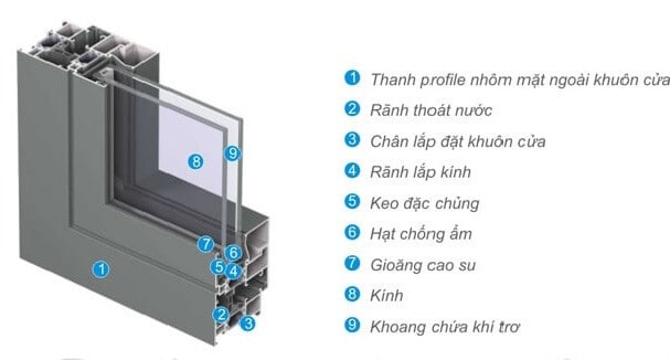 30+ Mẫu Cửa Nhôm Kính Văn Phòng Đẹp Giá Tốt Hiện Nay Tại Saovietdoor 2023 21 cua nhom kinh van phong