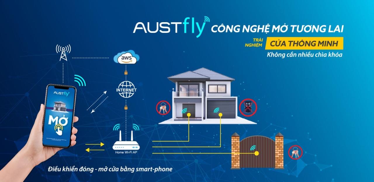 Bộ tời Austdoor S300 24 dieu khien cua cuon qua dien thoai austfly 1