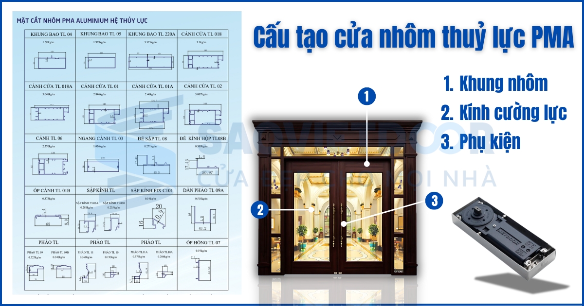 Cấu tạo cửa nhôm thuỷ lực PMA