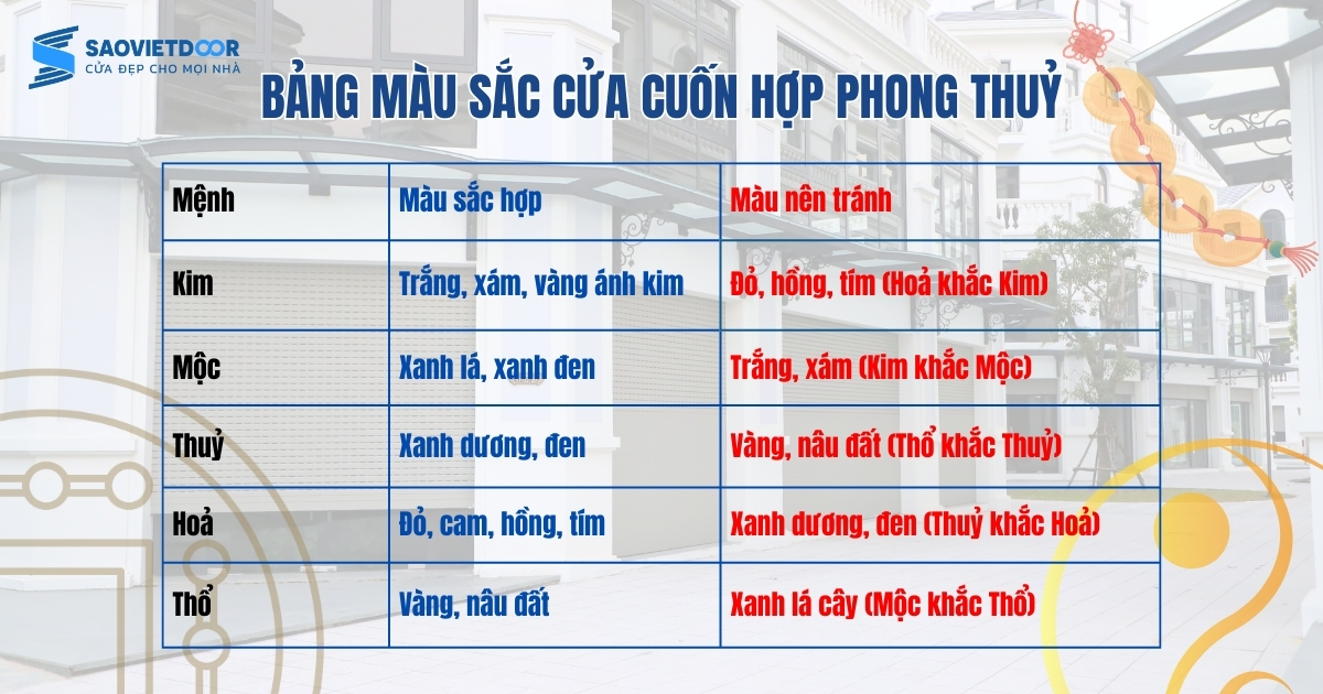 Lựa Chọn Cửa Cuốn Cho Nhà Mặt Phố Hợp Phong Thủy, Đón Tài Lộc 30 Bảng màu cửa cuốn hợp mệnh theo phong thủy