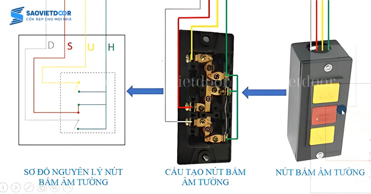 Nút Bấm Âm Tường AC Chính Hãng 23 Nút bấm âm tường AC chính hãng dành cho cửa cuốn