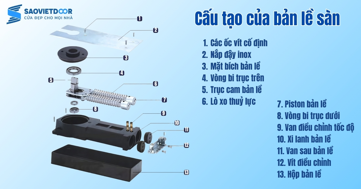 Sửa Bản Lề Cửa Kính - Giá Rẻ Toàn Khu Vực 19 Cấu tạo của bản lề