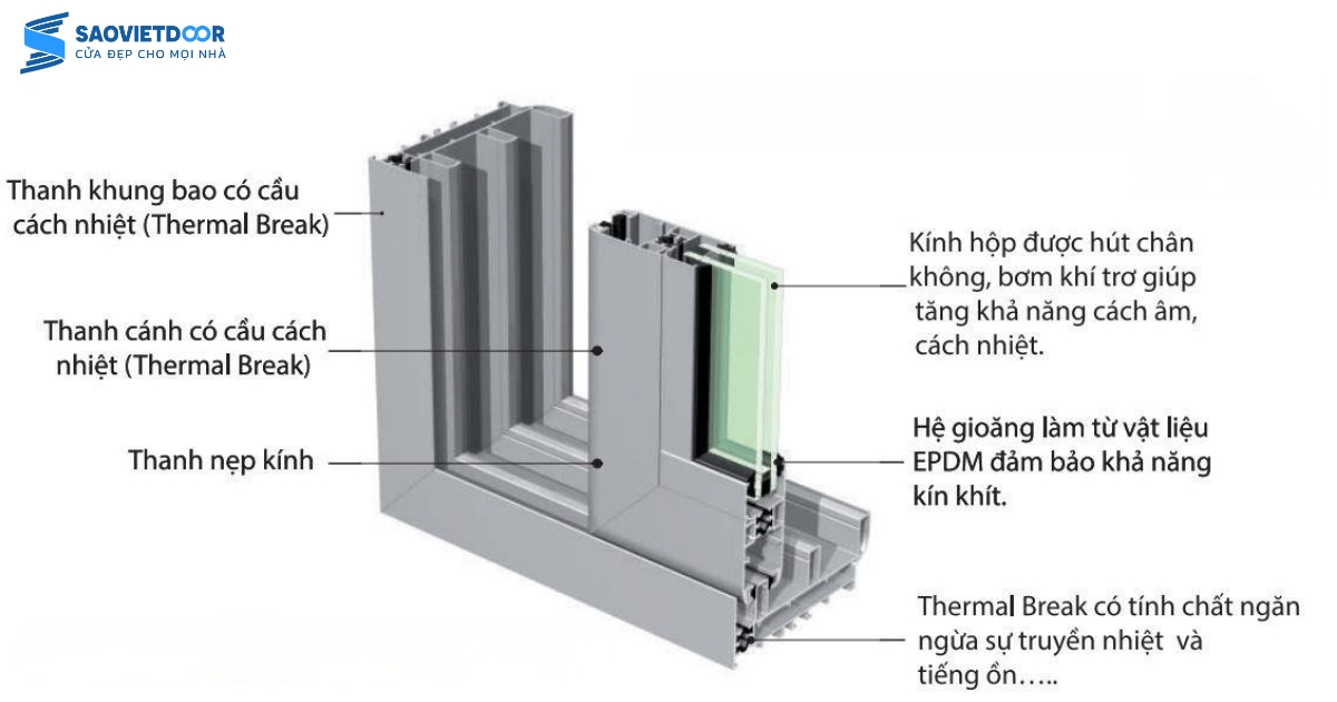 Cấu tạo cửa nhôm Xingfa