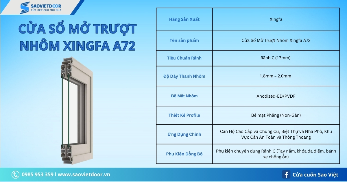 THÔNG SỐ KỸ THUẬT CỬA SỔ MỞ TRƯỢT NHÔM XINGFA CLASS A HỆ A72