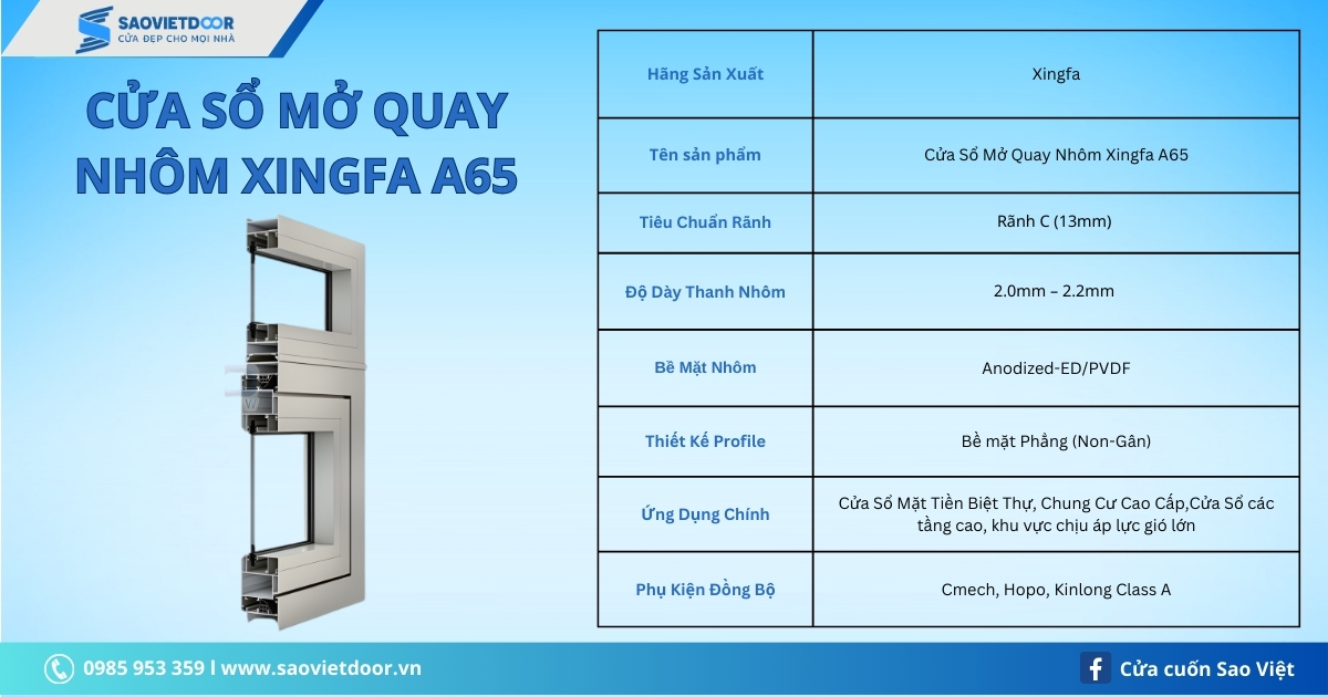 Thông số kỹ thuật cửa sổ mở quay nhôm XIngfa Class A A65