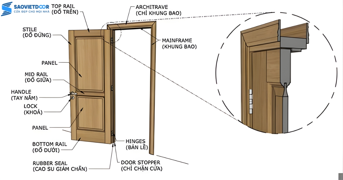 Cấu tạo cửa gỗ