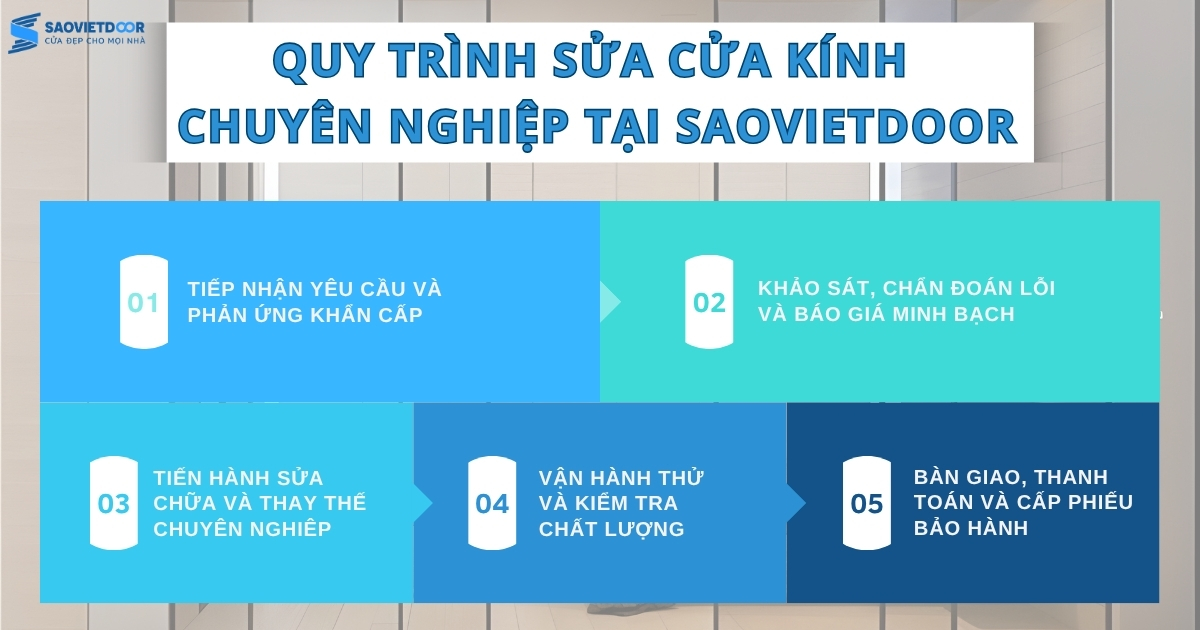 Quy trình sửa cửa kính