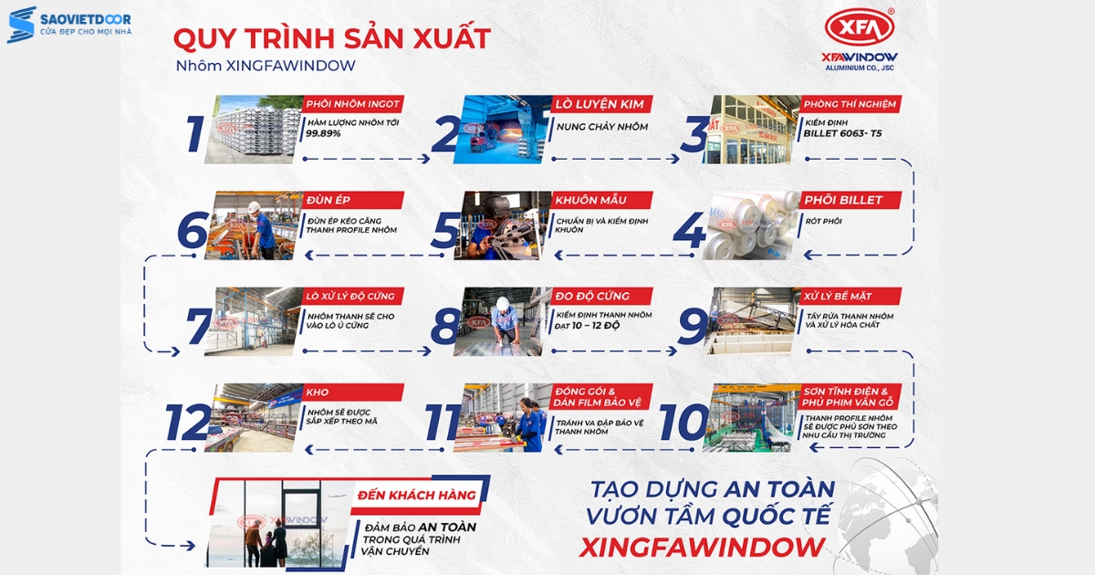 QUY TRÌNH SẢN XUẤT NHÔM XINGFA CHUẨN MỰC