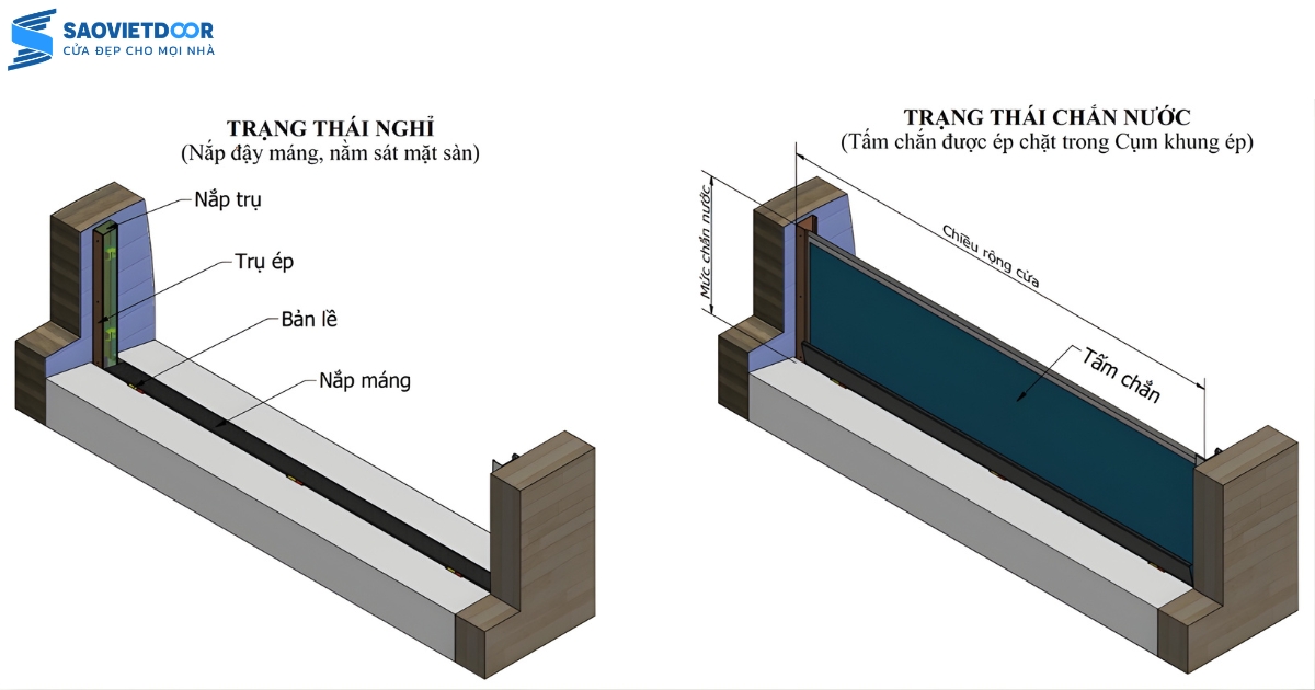 Cửa Chống Ngập Dày 2,0mm 22 Cấu Tạo Cửa Chống Ngập
