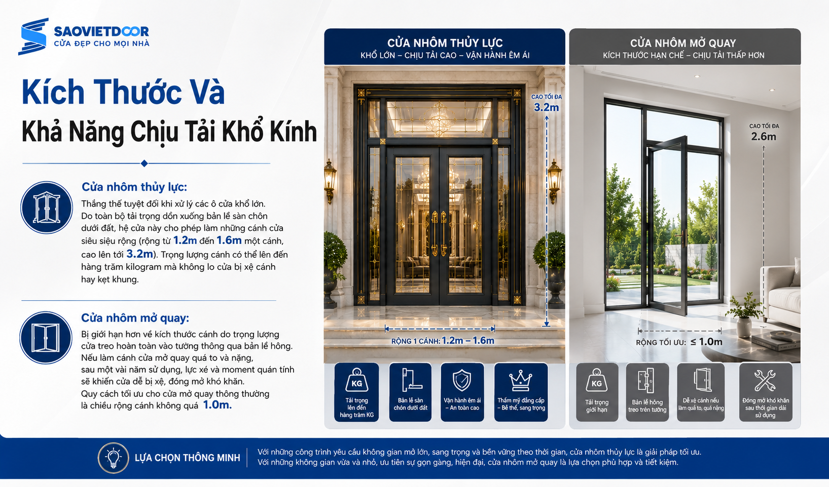 Nên Lựa Chọn Cửa Nhôm Thuỷ Lực Hay Cửa Nhôm Mở Quay 10 Kích Thước Và Khả Năng Chịu Tải Khổ Kính