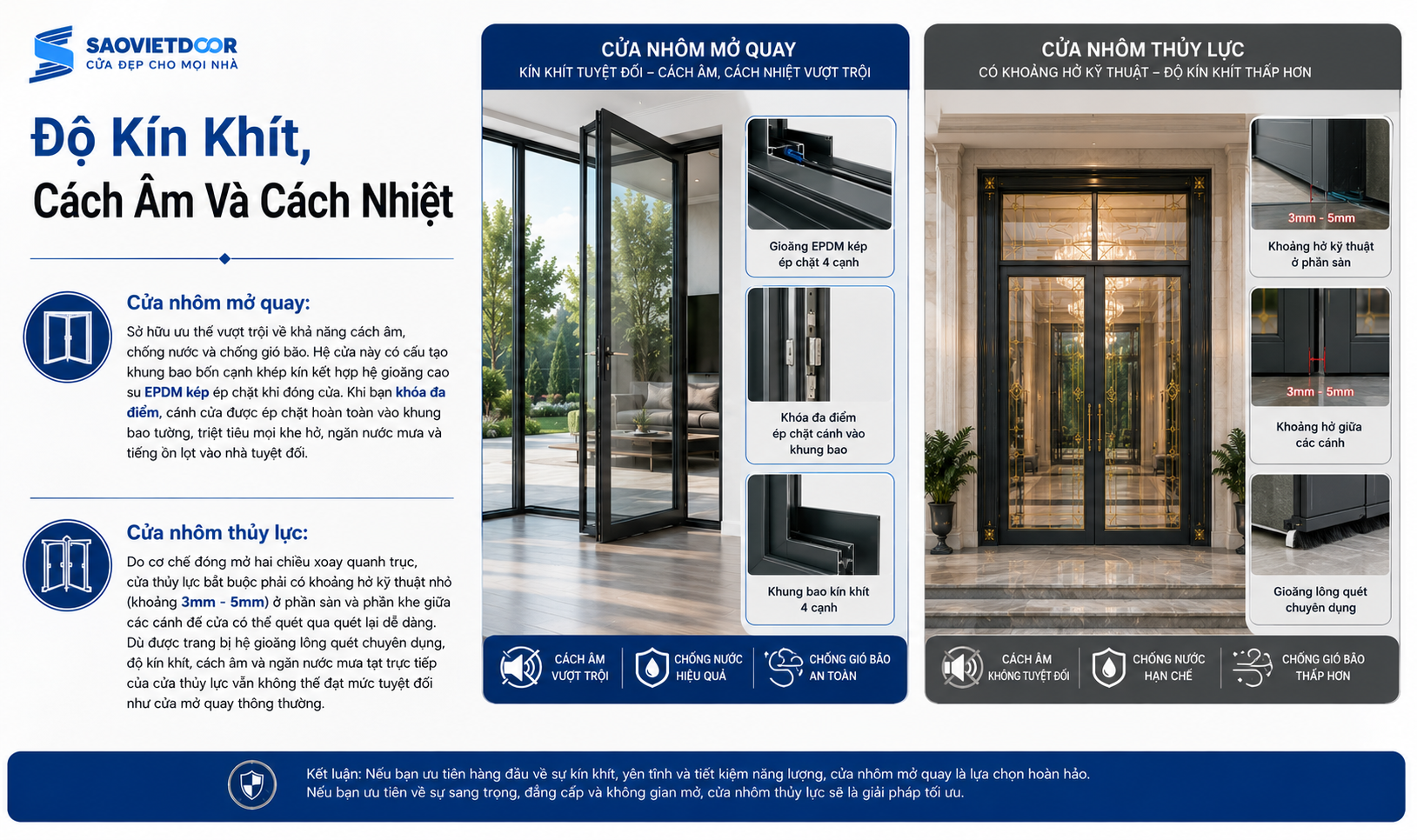 Nên Lựa Chọn Cửa Nhôm Thuỷ Lực Hay Cửa Nhôm Mở Quay 11 Độ Kín Khít, Cách Âm Và Cách Nhiệt