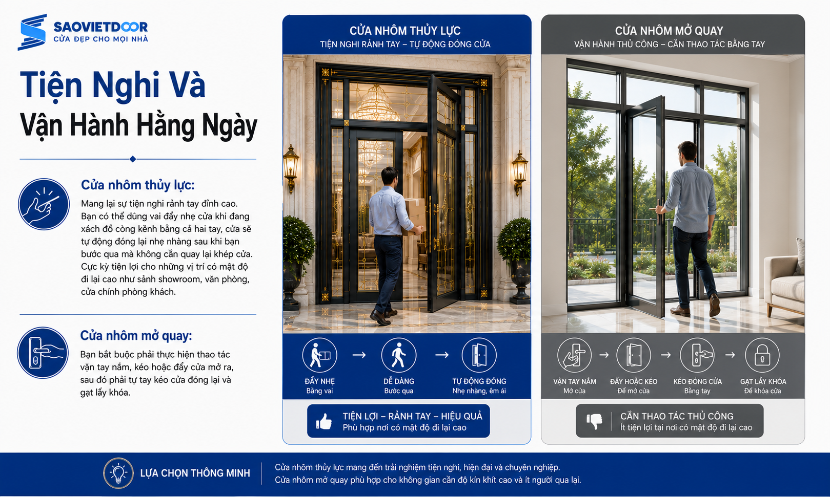 Nên Lựa Chọn Cửa Nhôm Thuỷ Lực Hay Cửa Nhôm Mở Quay 12 Tiện Nghi Và Vận Hành Hằng Ngày