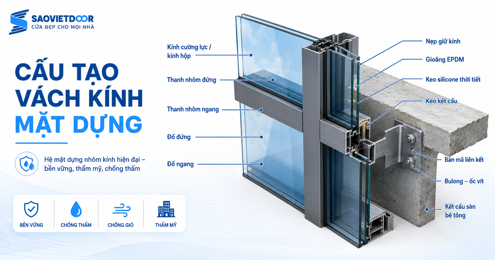 Nên Chọn Hệ Vách Kính Mặt Dựng Nào Cho Công Trình? 11 Cấu Tạo Cửa Vách Kính Mặt Dựng