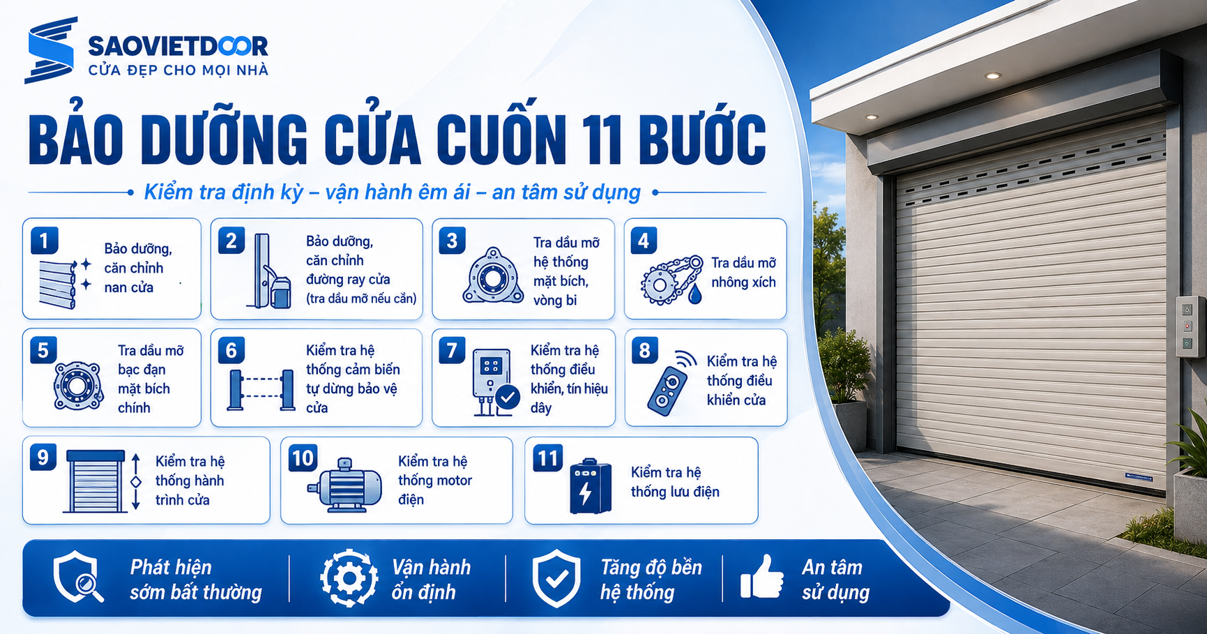 Bảo Dưỡng Cửa Cuốn 11 Bước – Quy Trình Kiểm Tra Toàn Diện Tại Saovietdoor 25 Quy Trình Bảo Dưỡng Cửa Cuốn 11 Bước