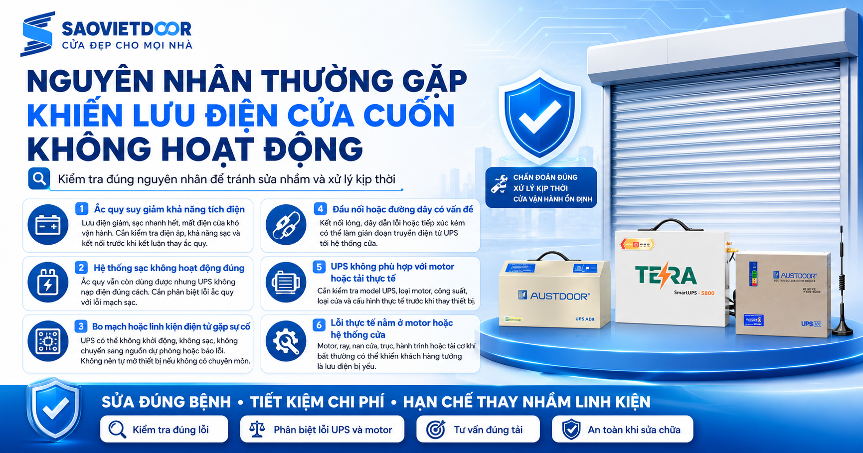 Sửa Lưu Điện Cửa Cuốn Hà Nội – Kiểm Tra Đúng Lỗi Trước Khi Thay 23 Nguyên Nhân Thường Gặp Khiến Lưu Điện Cửa Cuốn Không Hoạt Động
