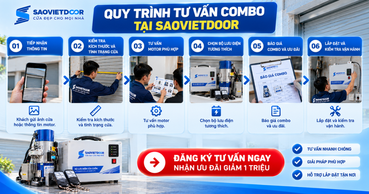 Quy trình tư vấn combo tại SAOVIETDOOR