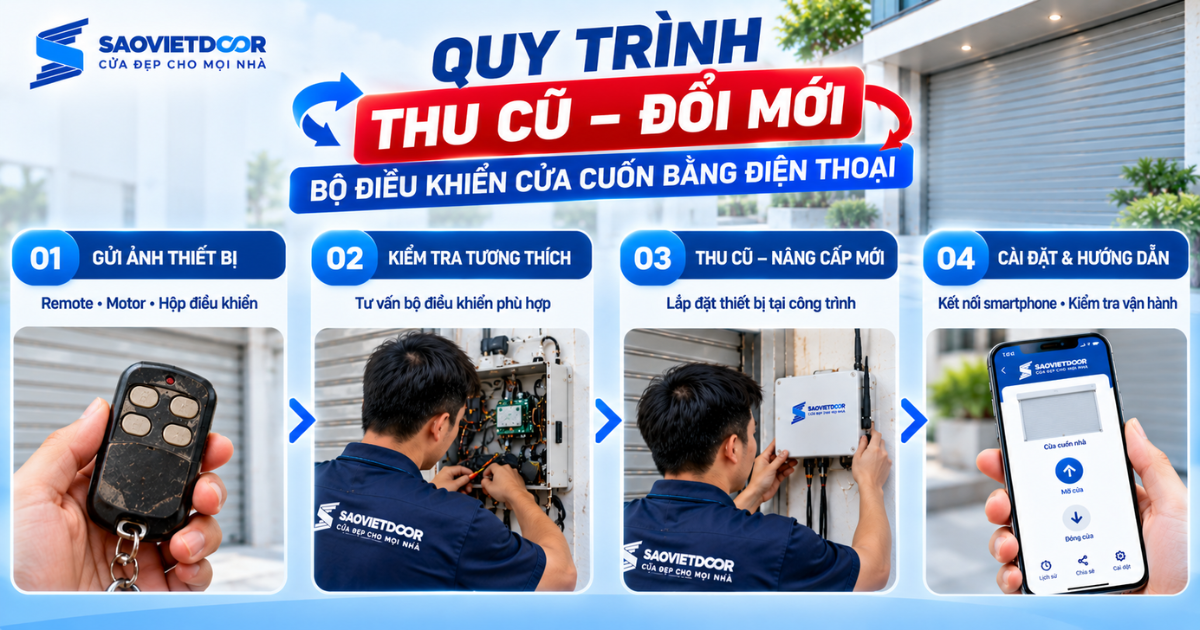 Thu cũ đổi mới – Bộ điều khiển cửa cuốn bằng điện thoại 12 Quy trình thu cũ đổi mới tại SAOVIETDOOR