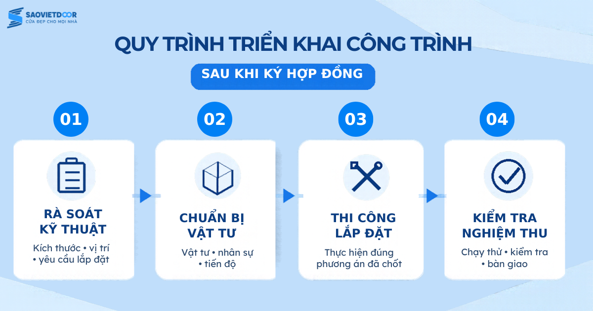 Khảo Sát Công Trình Tại Thanh Hóa – Ký Kết Hợp Đồng Nhà Anh Huỳnh 11 Quy Trình Triển Khai Công Trình Sau Khi Ký Hợp Đồng