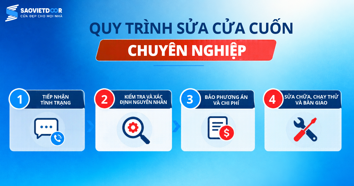Khung banner 1200x630 px quy trinh sua cua cuon